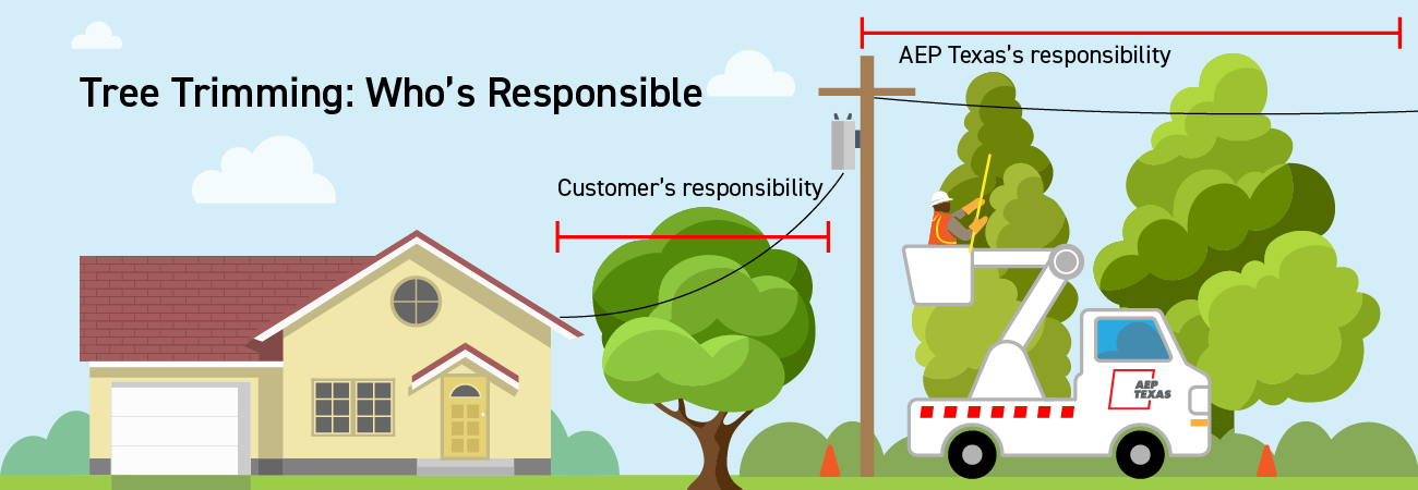 Tree trimming- AEP